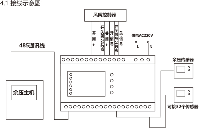 余压控制器